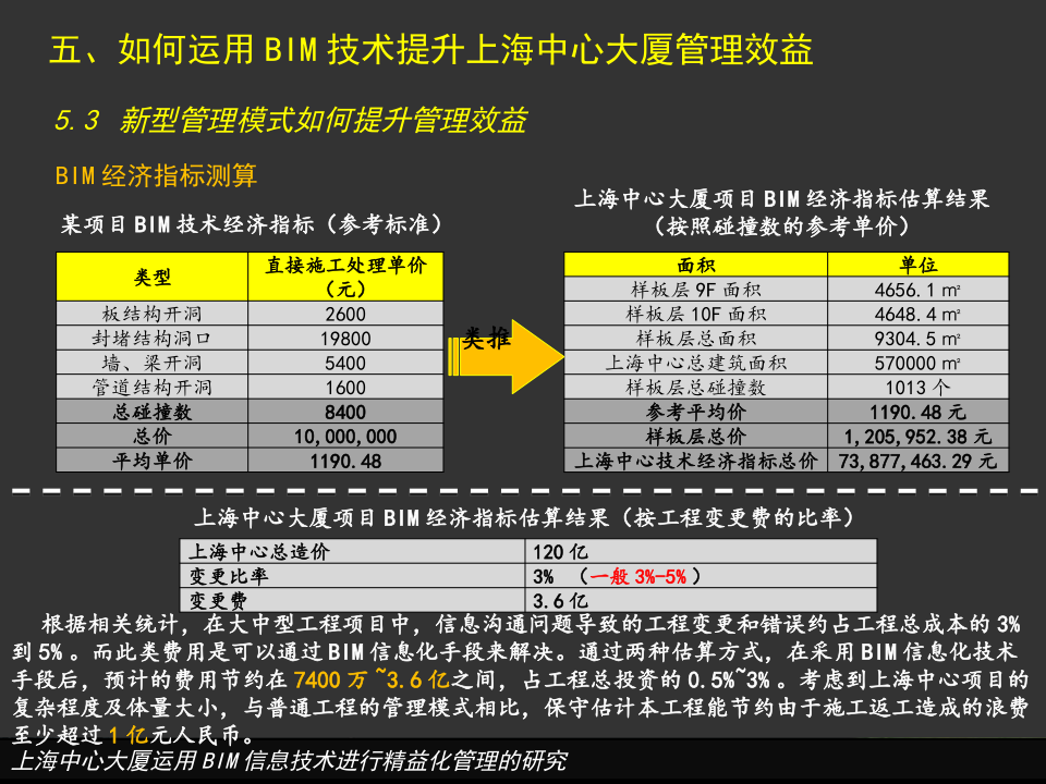 上海中心大厦运用BIM信息技术进行精益化管理的