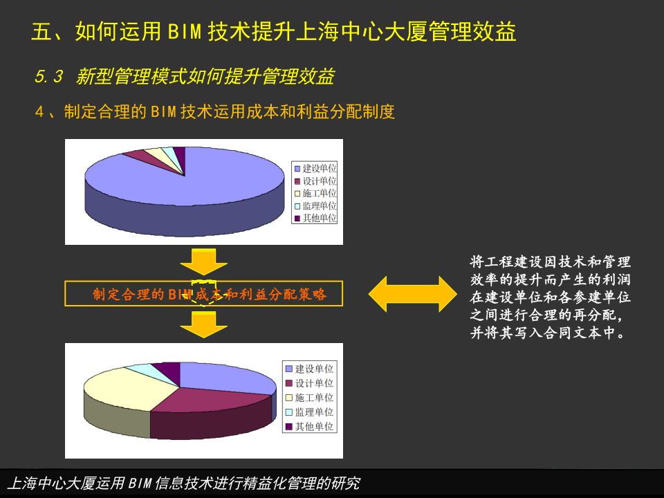上海中心大厦运用BIM信息技术进行精益化管理的