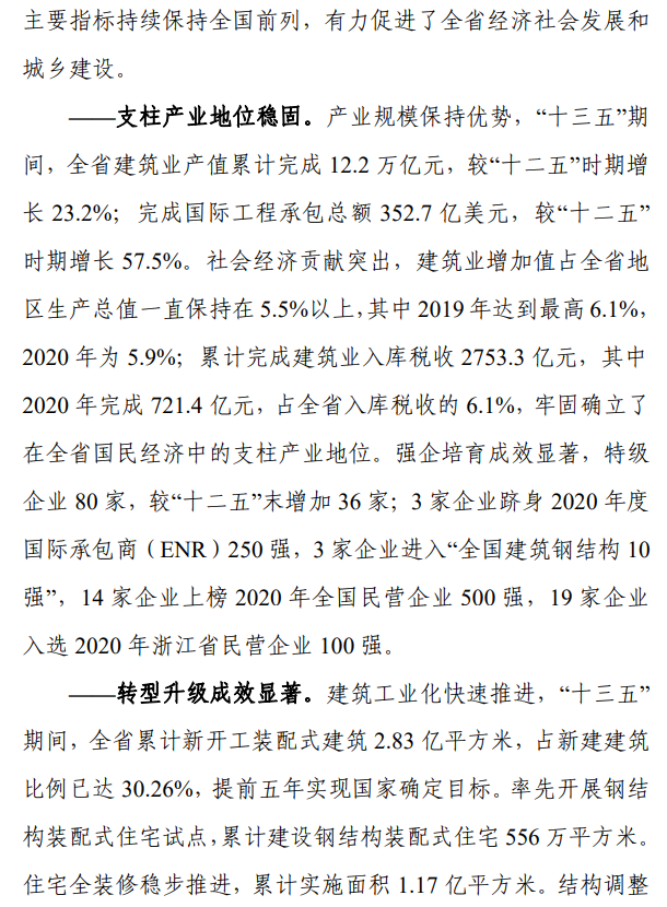 《浙江省建筑业发展“十四五”规划》印发!