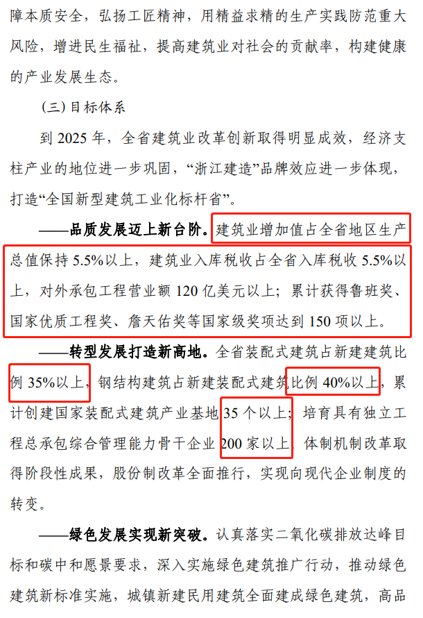 《浙江省建筑业发展“十四五”规划》印发!
