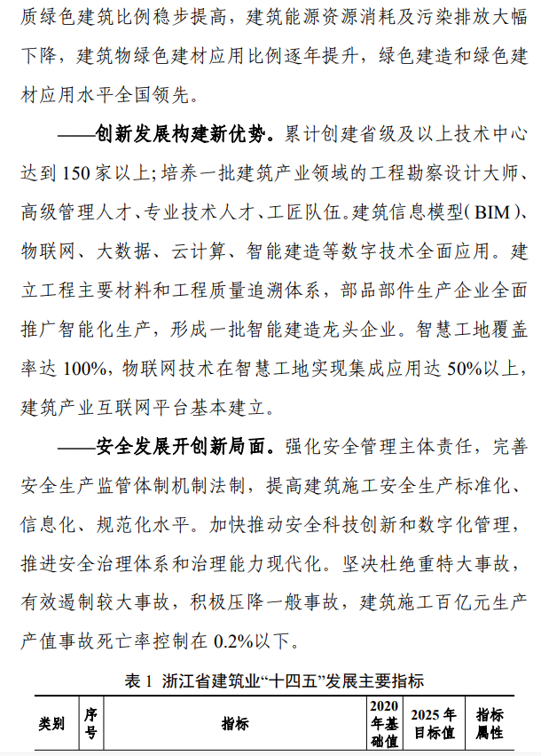 《浙江省建筑业发展“十四五”规划》印发!