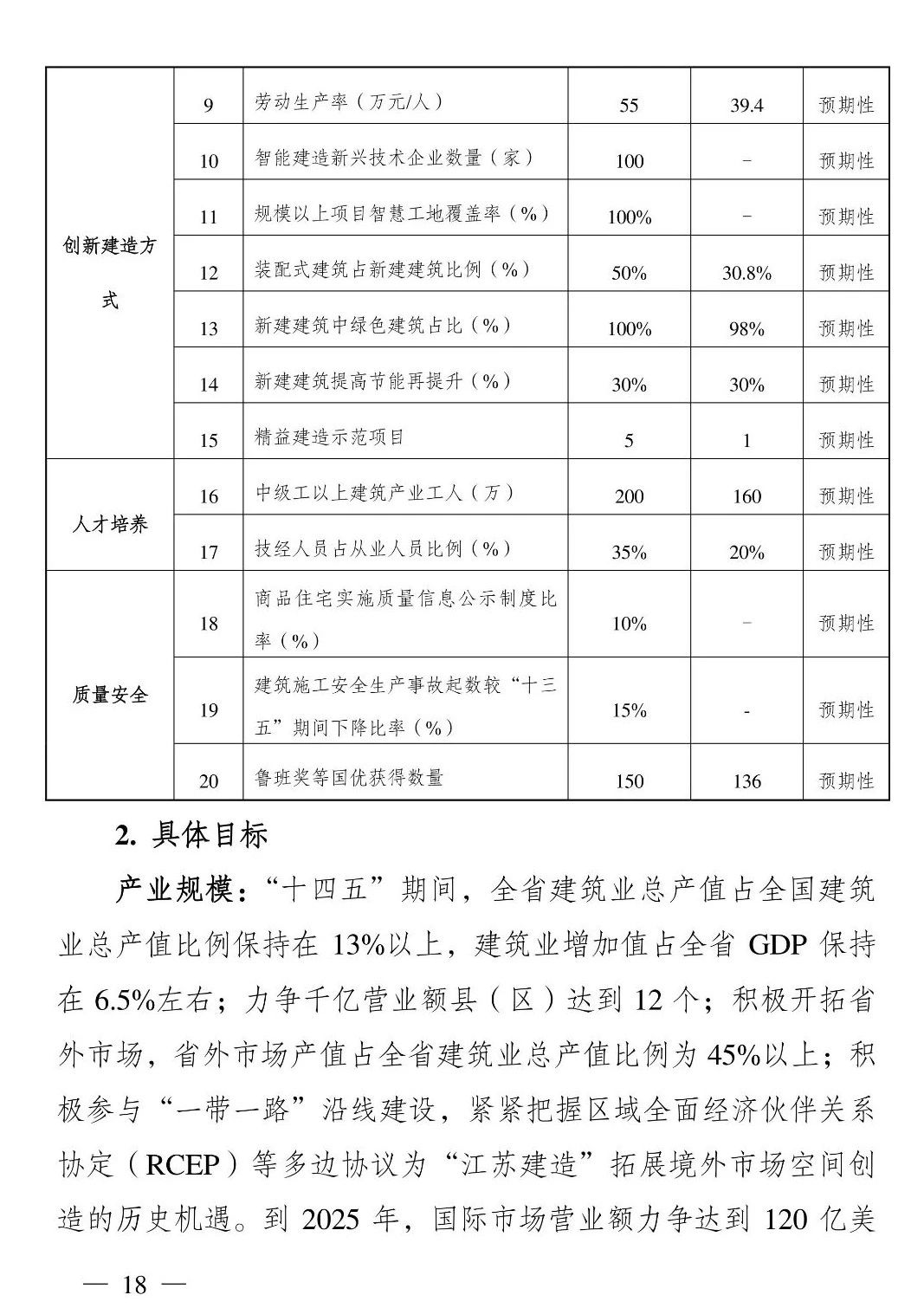 《江苏省建筑业“十四五”发展规划》印发!