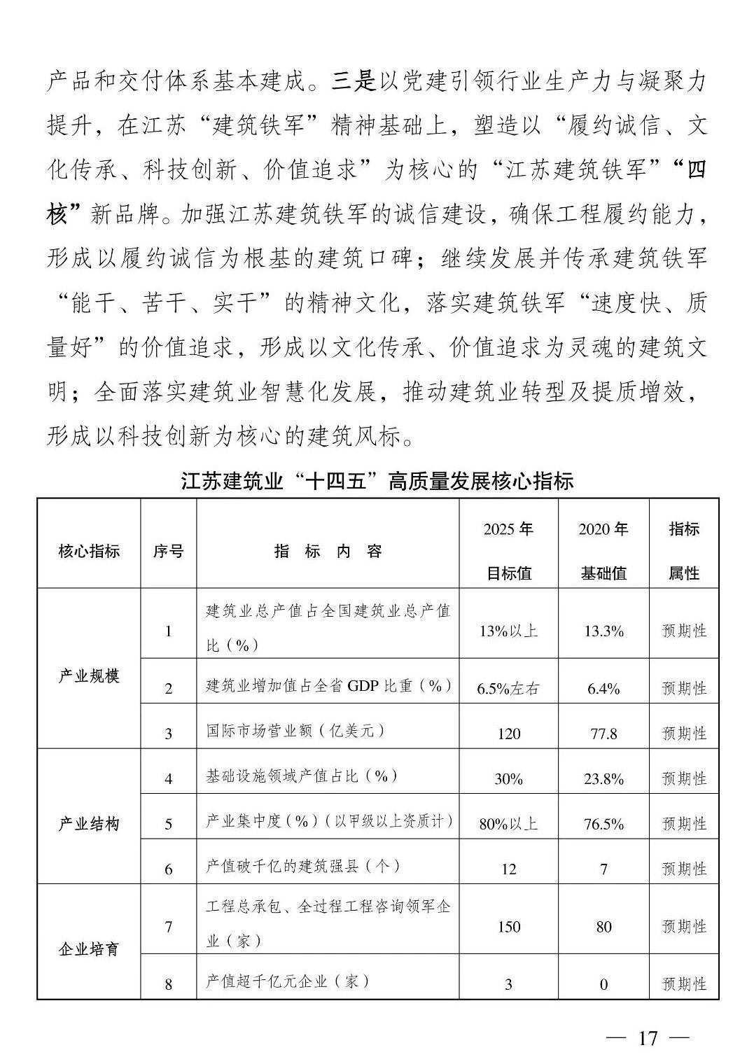 《江苏省建筑业“十四五”发展规划》印发!