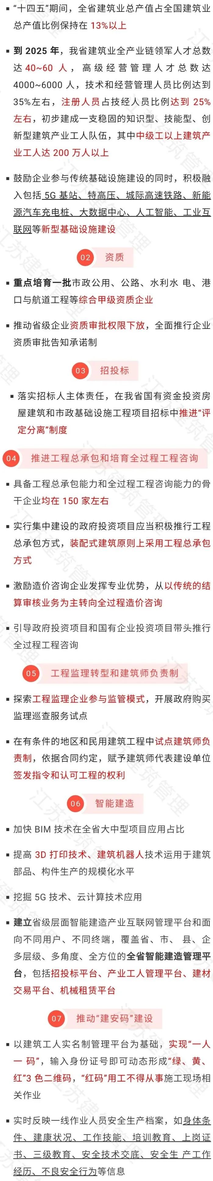 《江苏省建筑业“十四五”发展规划》印发!