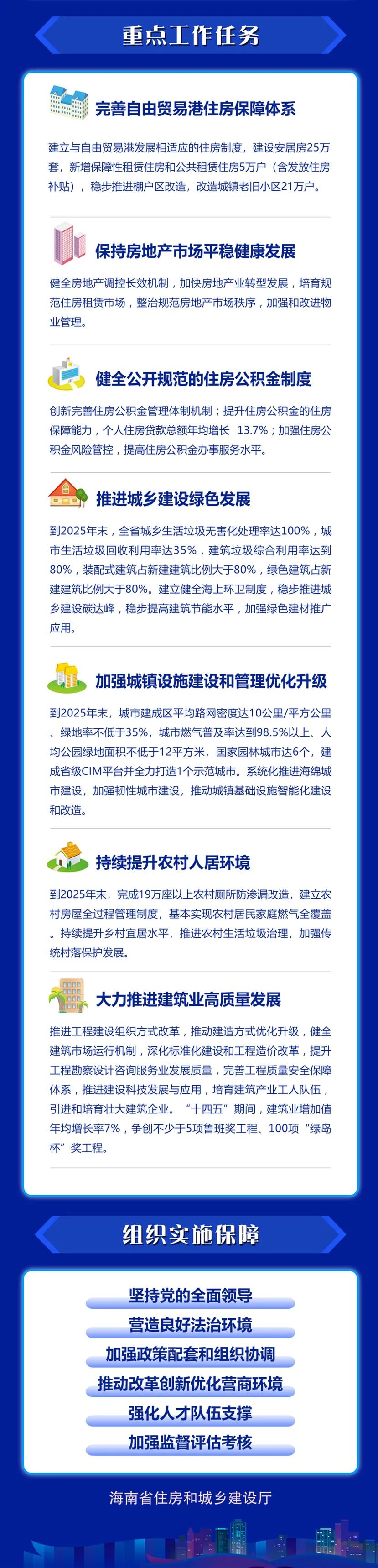 《海南省住房和城乡建设事业“十四五”规划》