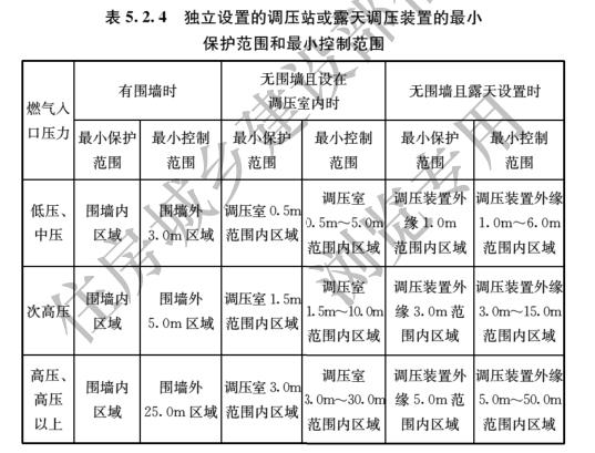 GB55009-2021燃气工程项目规范(管道和调压设施)