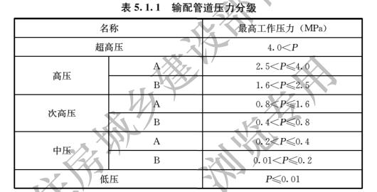 GB55009-2021燃气工程项目规范(管道和调压设施)