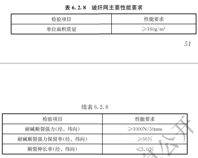 GB55015-2021建筑节能与可再生能源利用通用规范(施