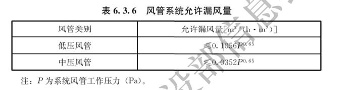 GB55015-2021建筑节能与可再生能源利用通用规范(施