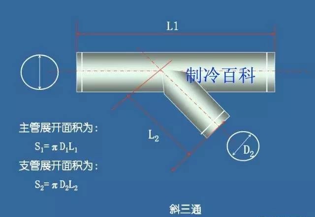 图解风管工程量的计算方式