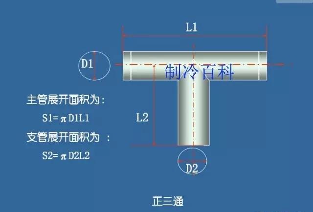 图解风管工程量的计算方式
