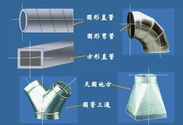 图解风管工程量的计算方式