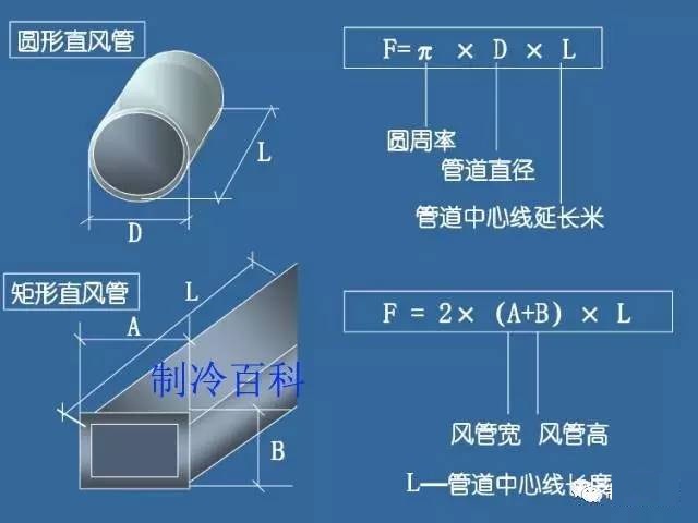 图解风管工程量的计算方式