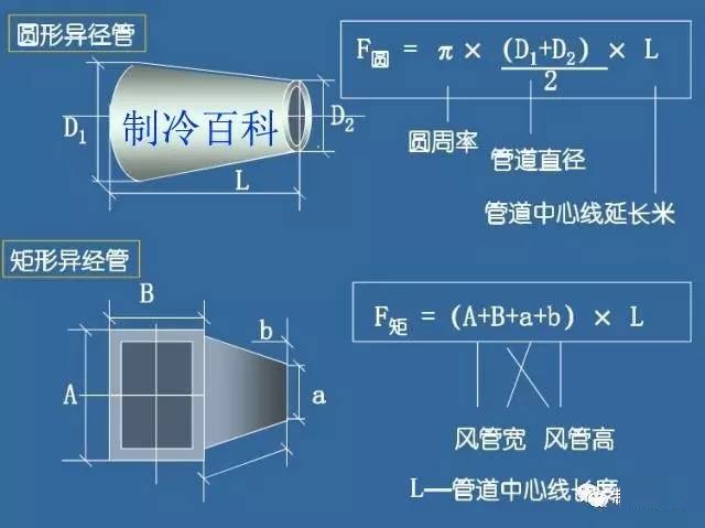 图解风管工程量的计算方式