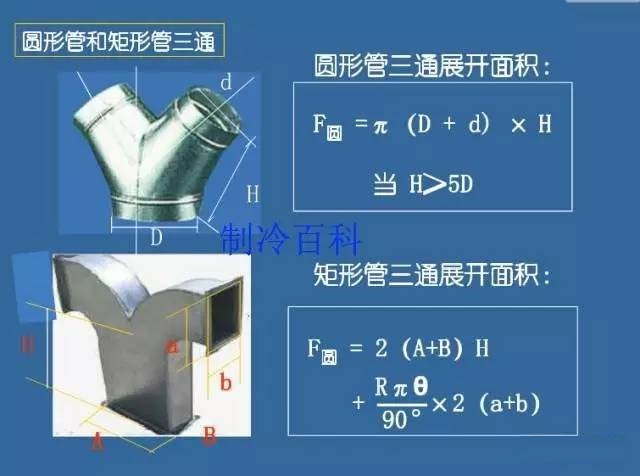 图解风管工程量的计算方式
