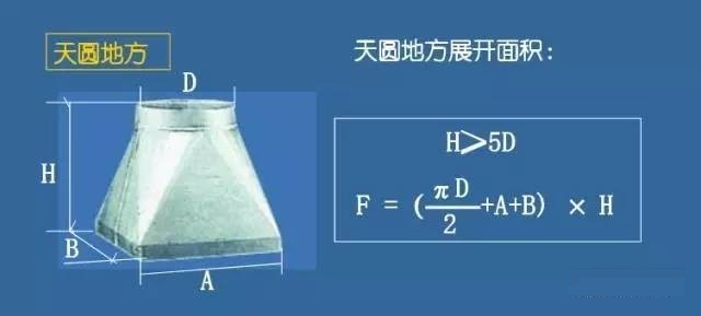 图解风管工程量的计算方式