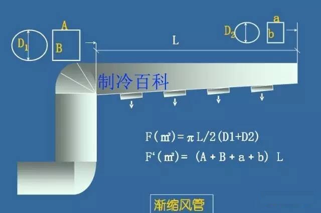 图解风管工程量的计算方式