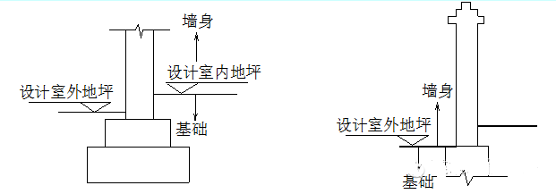 砌筑工程量计算规则完整版