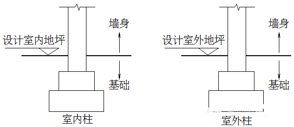 砌筑工程量计算规则完整版