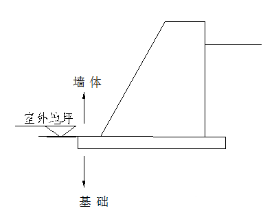 砌筑工程量计算规则完整版