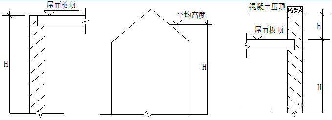砌筑工程量计算规则完整版
