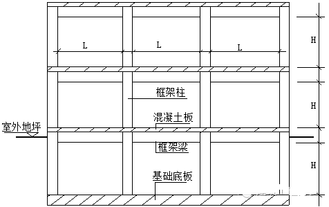 砌筑工程量计算规则完整版