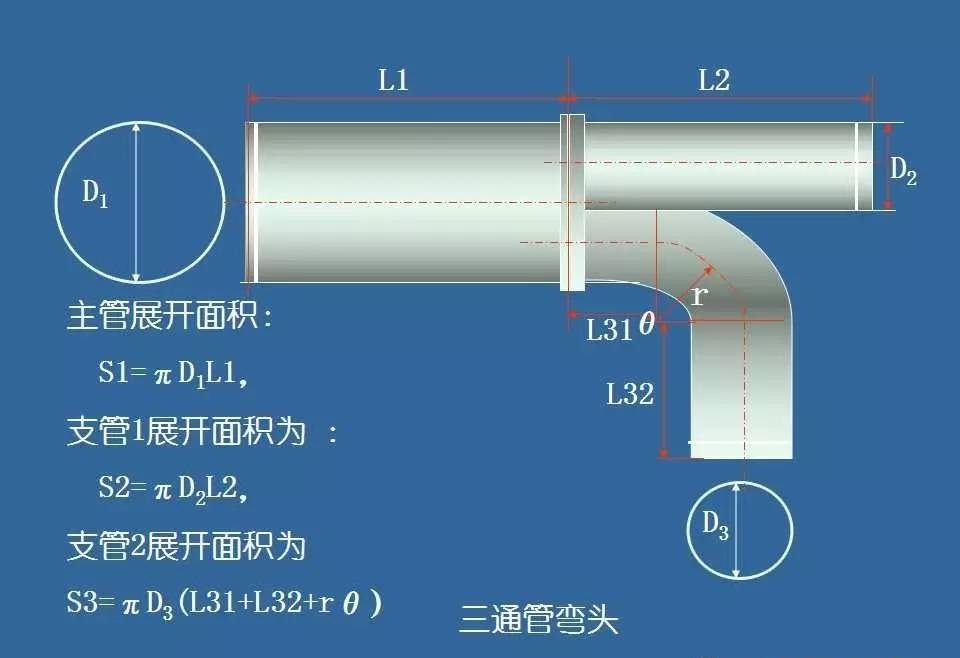 手把手教你计算风管工程量
