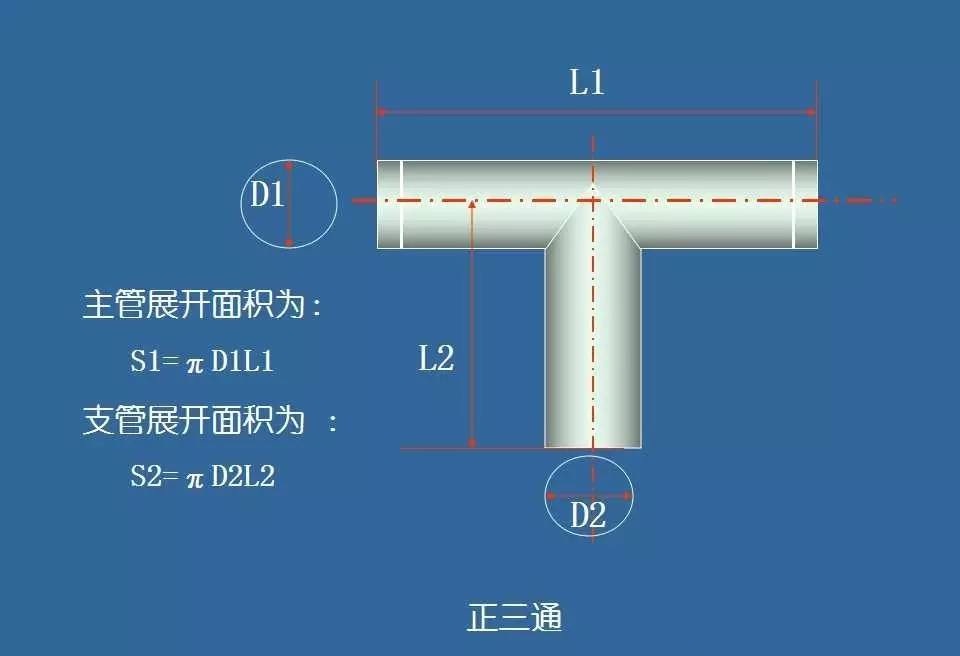 手把手教你计算风管工程量