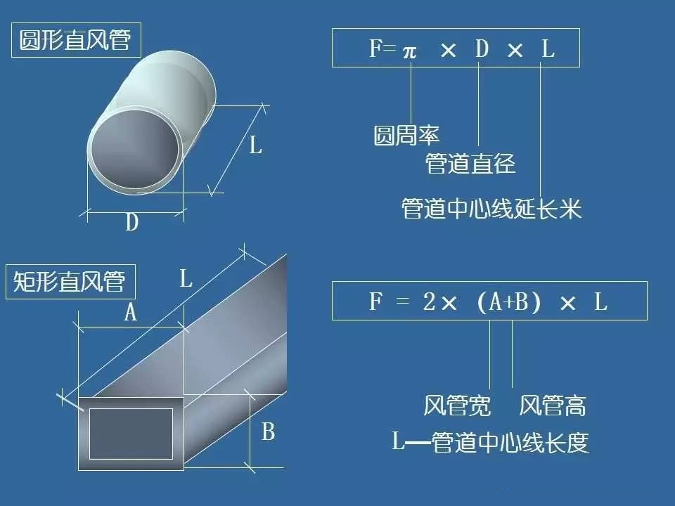 手把手教你计算风管工程量