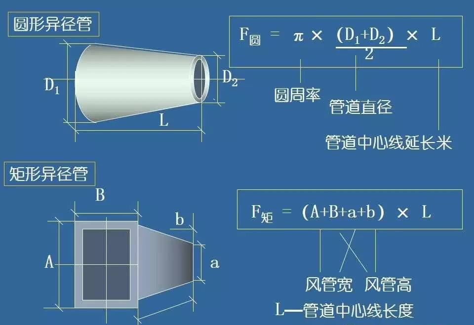 手把手教你计算风管工程量