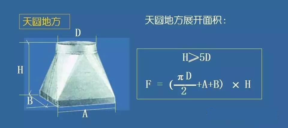手把手教你计算风管工程量