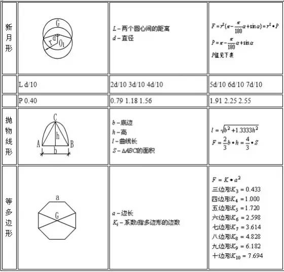 建筑行业常用工程量计算大全，帮您整理齐了，