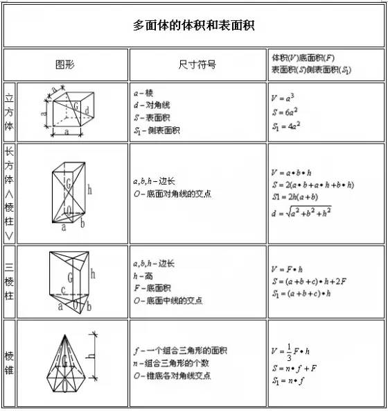 建筑行业常用工程量计算大全，帮您整理齐了，
