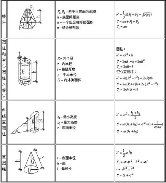 建筑行业常用工程量计算大全，帮您整理齐了，