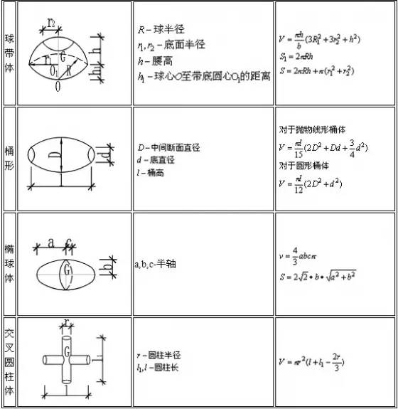 建筑行业常用工程量计算大全，帮您整理齐了，