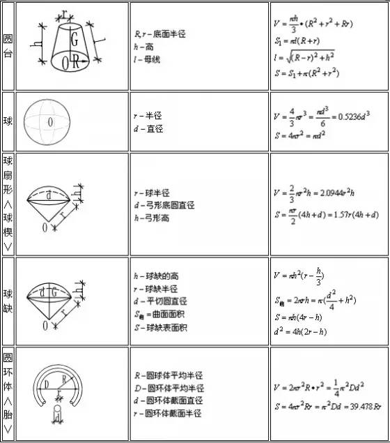 建筑行业常用工程量计算大全，帮您整理齐了，