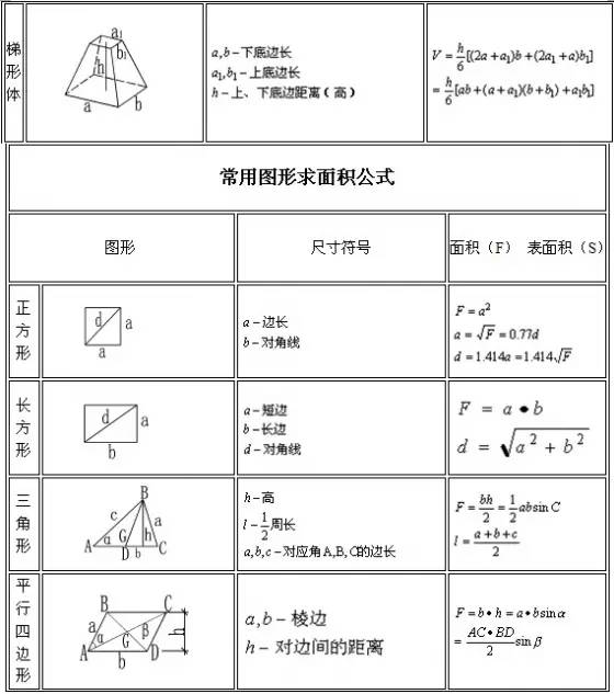 建筑行业常用工程量计算大全，帮您整理齐了，