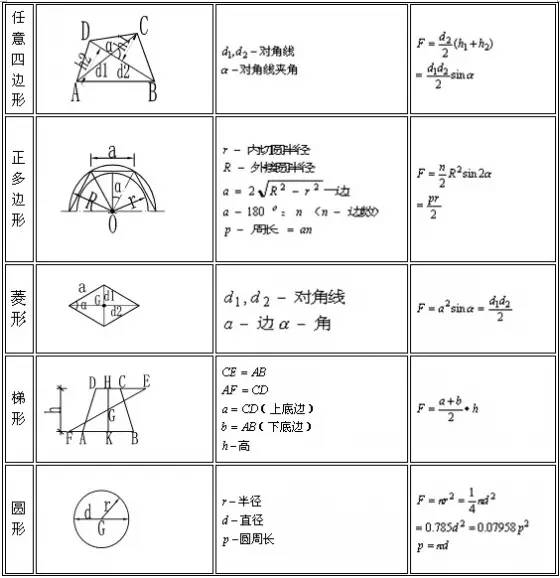 建筑行业常用工程量计算大全，帮您整理齐了，