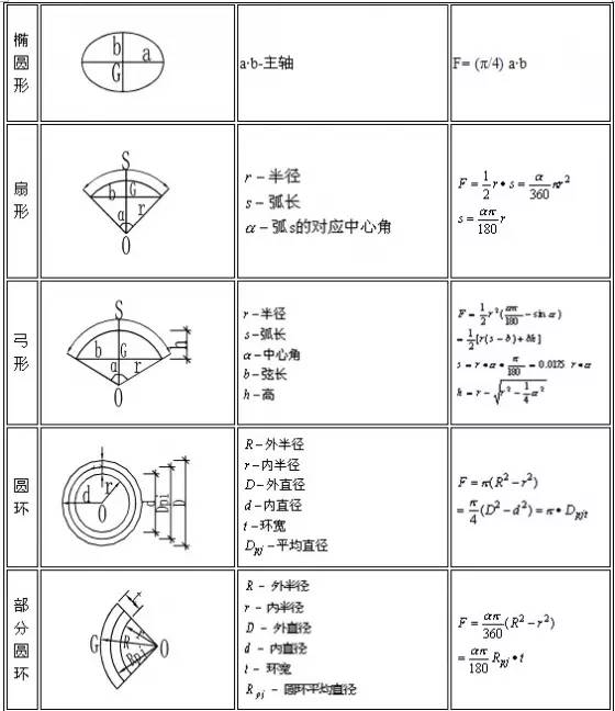 建筑行业常用工程量计算大全，帮您整理齐了，