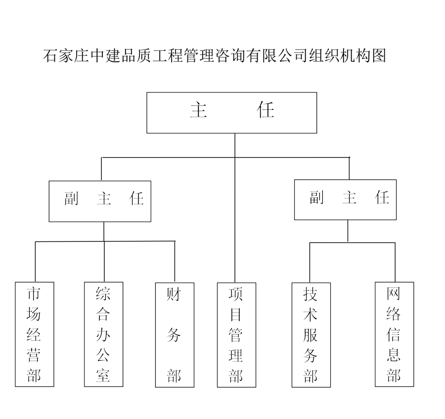 组织架构
