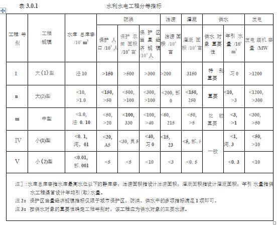 水利工程设计-工程设计
