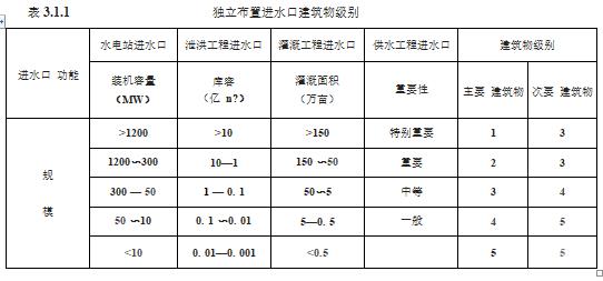 水利工程设计-工程设计