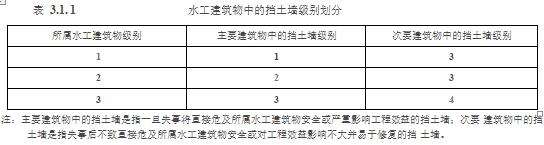 水利工程设计-工程设计