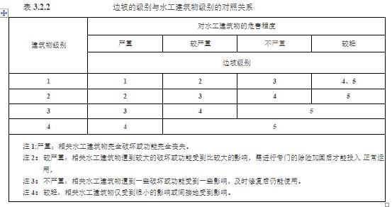 水利工程设计-工程设计
