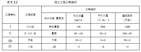 水利工程设计-工程设计