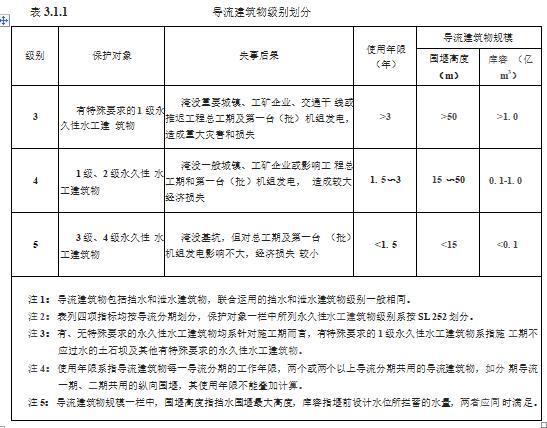 水利工程设计-工程设计