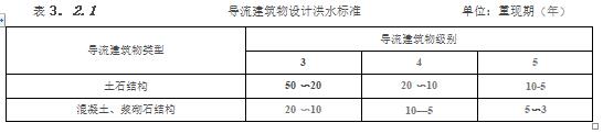 水利工程设计-工程设计