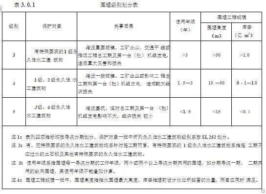 水利工程设计-工程设计