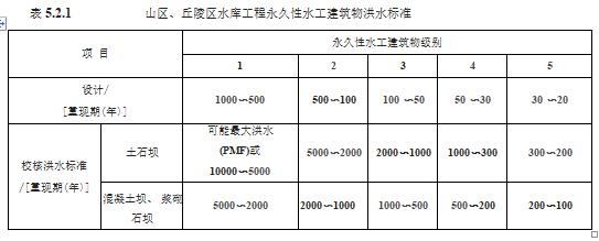 水利工程设计-工程设计