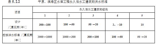 水利工程设计-工程设计